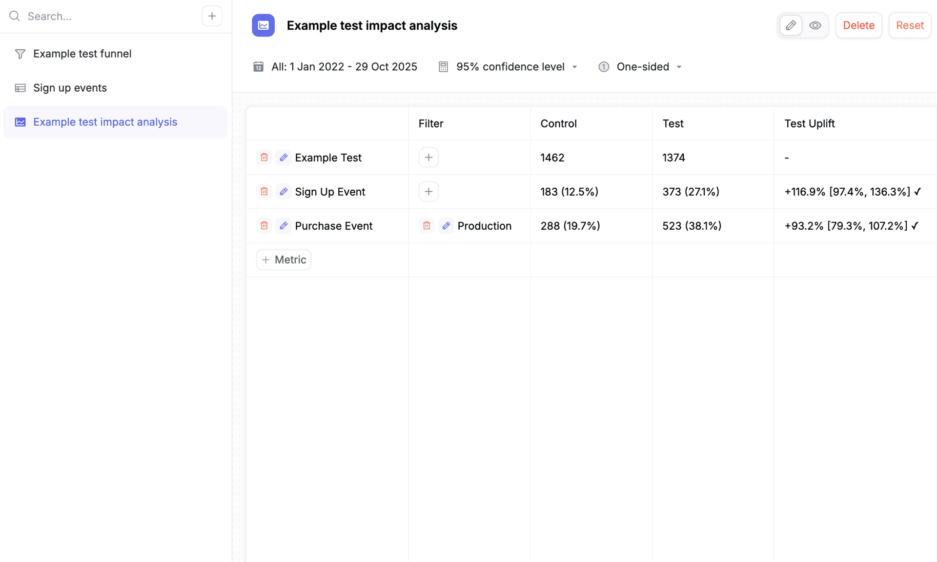 Experiment impact analysis view